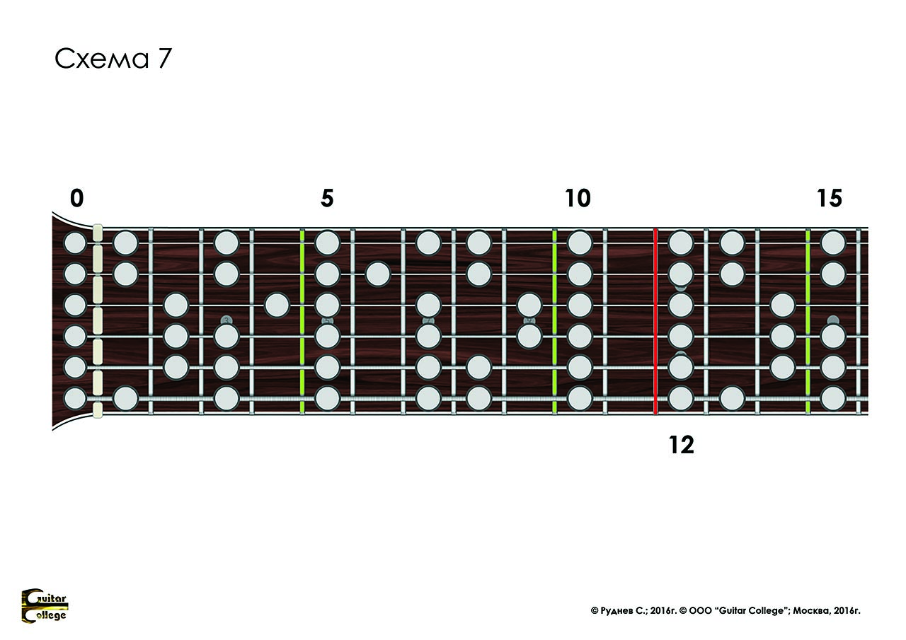 Гриф гитары схема