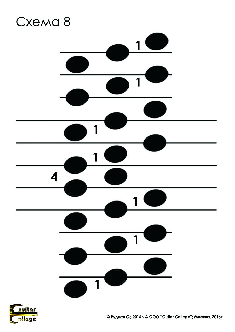 Система гриф-нотоносец | Guitar College Moscow обучение игре на гитаре в  Москве, видео, видеоуроки по гитаре, электрогитара, видеошкола игры на  гитаре, видеокурсы игры на гитаре